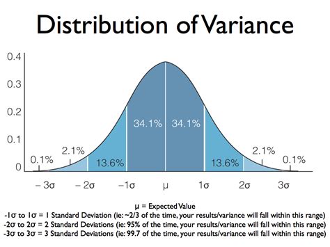blackjack variance calculator